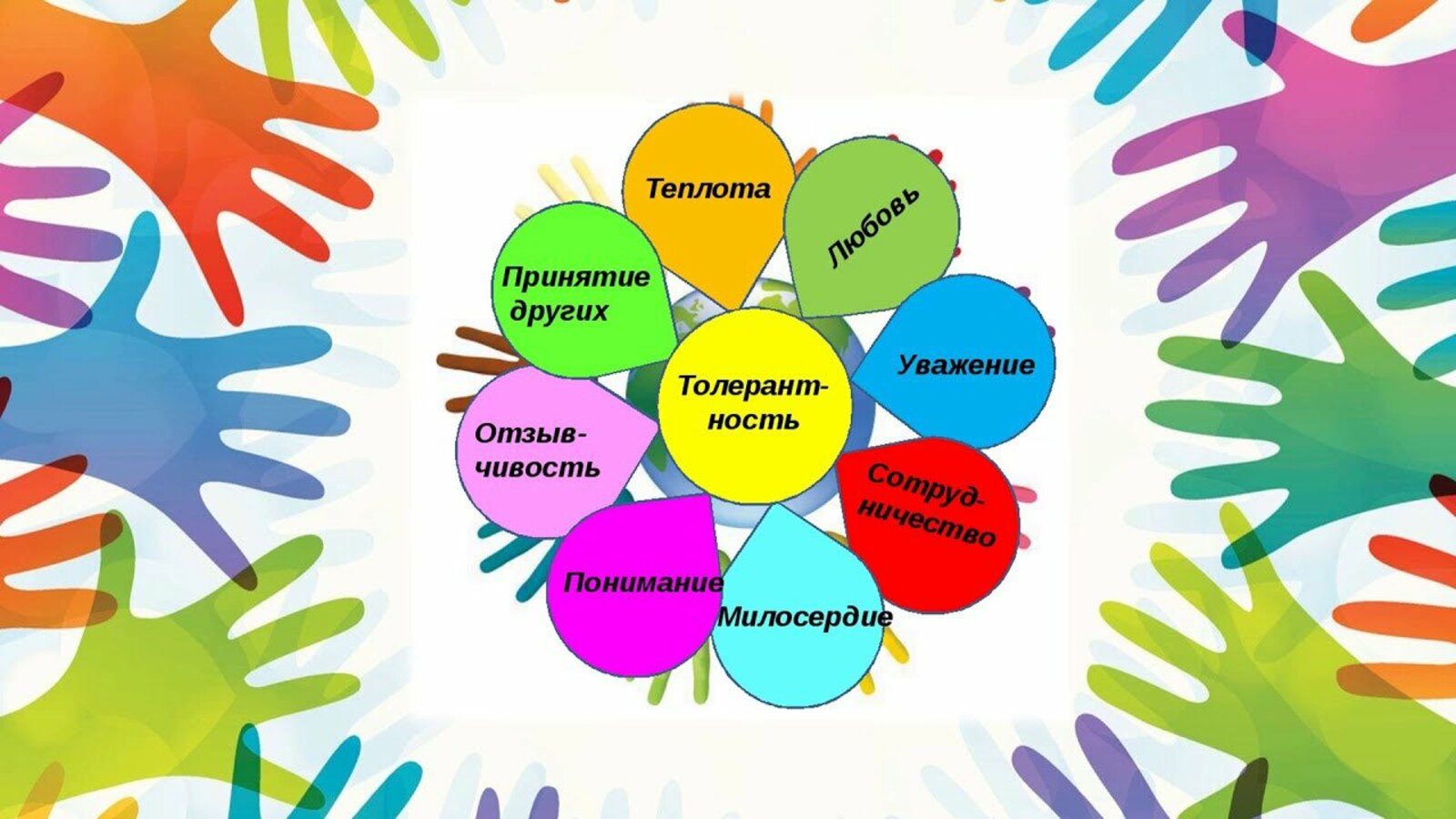 Картинки Про Толерантность Для Школьников